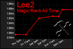 Total Graph of Lee2