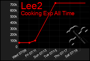 Total Graph of Lee2