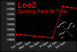 Total Graph of Lee2