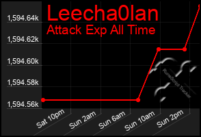 Total Graph of Leecha0lan