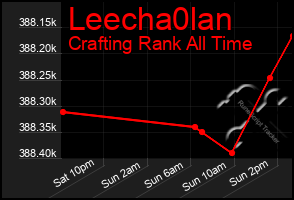 Total Graph of Leecha0lan