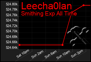 Total Graph of Leecha0lan