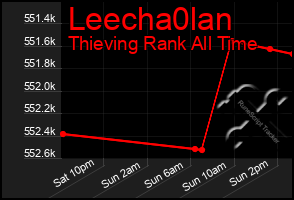 Total Graph of Leecha0lan