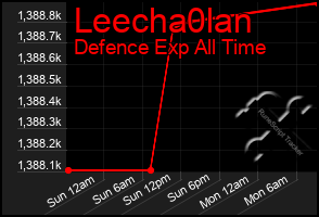 Total Graph of Leecha0lan