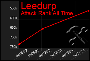 Total Graph of Leedurp