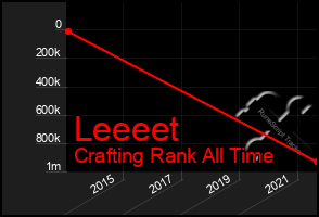 Total Graph of Leeeet