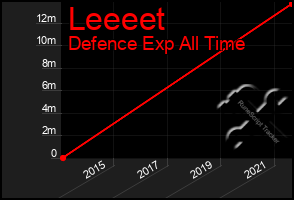 Total Graph of Leeeet