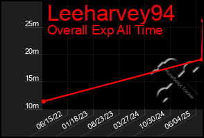 Total Graph of Leeharvey94