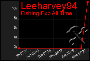 Total Graph of Leeharvey94