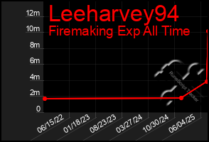 Total Graph of Leeharvey94