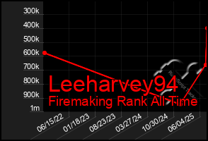 Total Graph of Leeharvey94