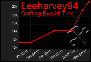 Total Graph of Leeharvey94