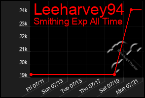 Total Graph of Leeharvey94
