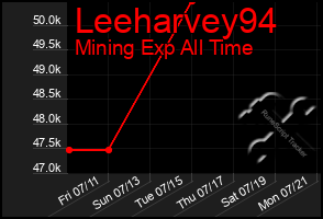Total Graph of Leeharvey94