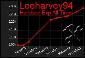 Total Graph of Leeharvey94