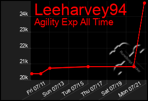 Total Graph of Leeharvey94