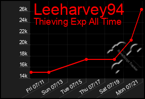 Total Graph of Leeharvey94