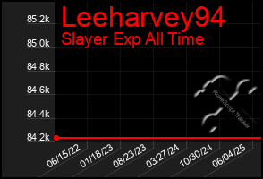 Total Graph of Leeharvey94