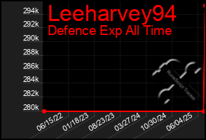 Total Graph of Leeharvey94