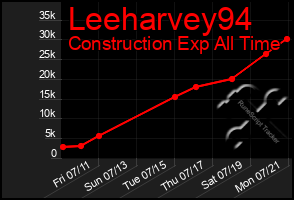 Total Graph of Leeharvey94