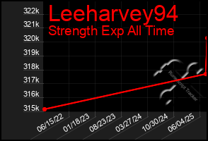 Total Graph of Leeharvey94