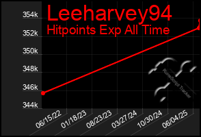 Total Graph of Leeharvey94