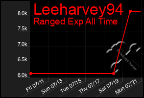 Total Graph of Leeharvey94