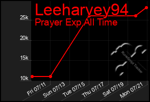 Total Graph of Leeharvey94