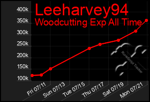 Total Graph of Leeharvey94