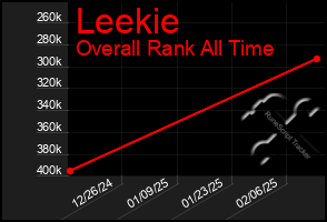 Total Graph of Leekie