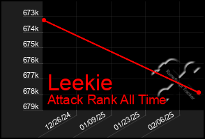 Total Graph of Leekie