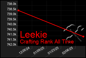 Total Graph of Leekie