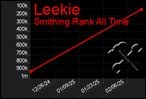 Total Graph of Leekie