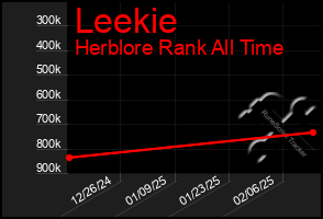 Total Graph of Leekie