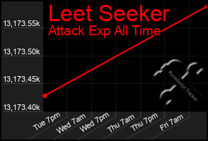 Total Graph of Leet Seeker