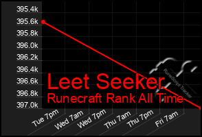 Total Graph of Leet Seeker