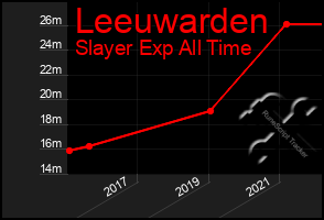 Total Graph of Leeuwarden