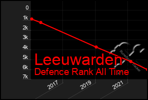 Total Graph of Leeuwarden