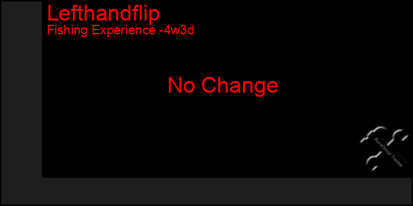 Last 31 Days Graph of Lefthandflip