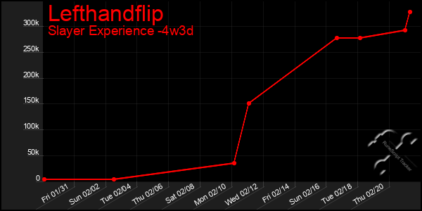 Last 31 Days Graph of Lefthandflip