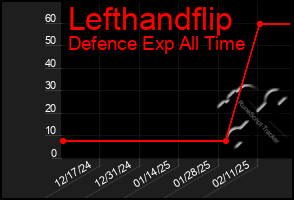 Total Graph of Lefthandflip