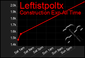 Total Graph of Leftistpoltx