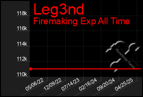 Total Graph of Leg3nd