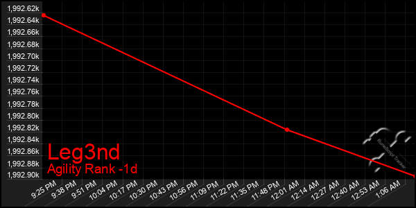 Last 24 Hours Graph of Leg3nd