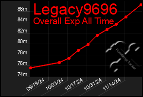 Total Graph of Legacy9696