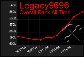 Total Graph of Legacy9696