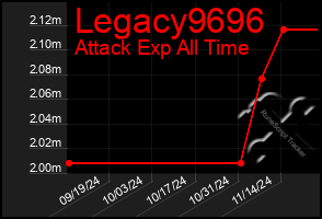 Total Graph of Legacy9696