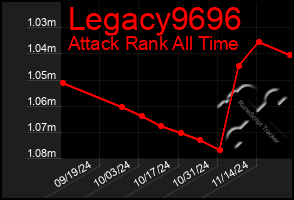 Total Graph of Legacy9696