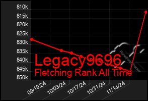 Total Graph of Legacy9696