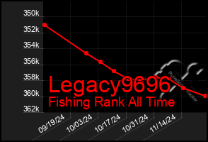 Total Graph of Legacy9696